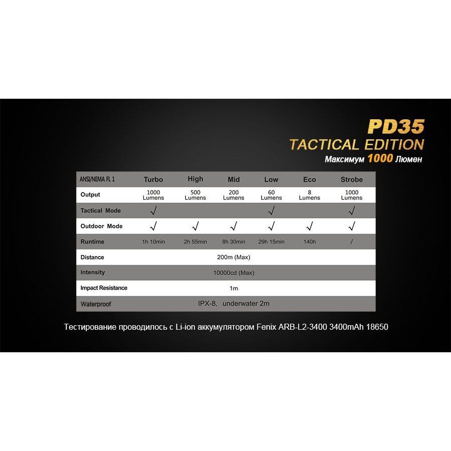 Фонарь Fenix PD35 Cree X5-L (V5) TAC (Tactical Edition) в интернет-магазине art-steel.ru, фото