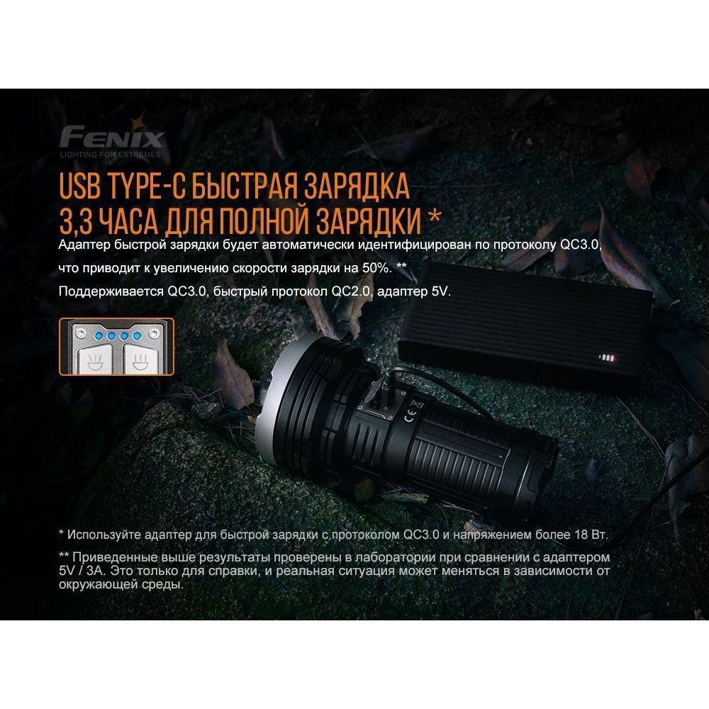 Фонарь Fenix в интернет-магазине art-steel.ru, фото