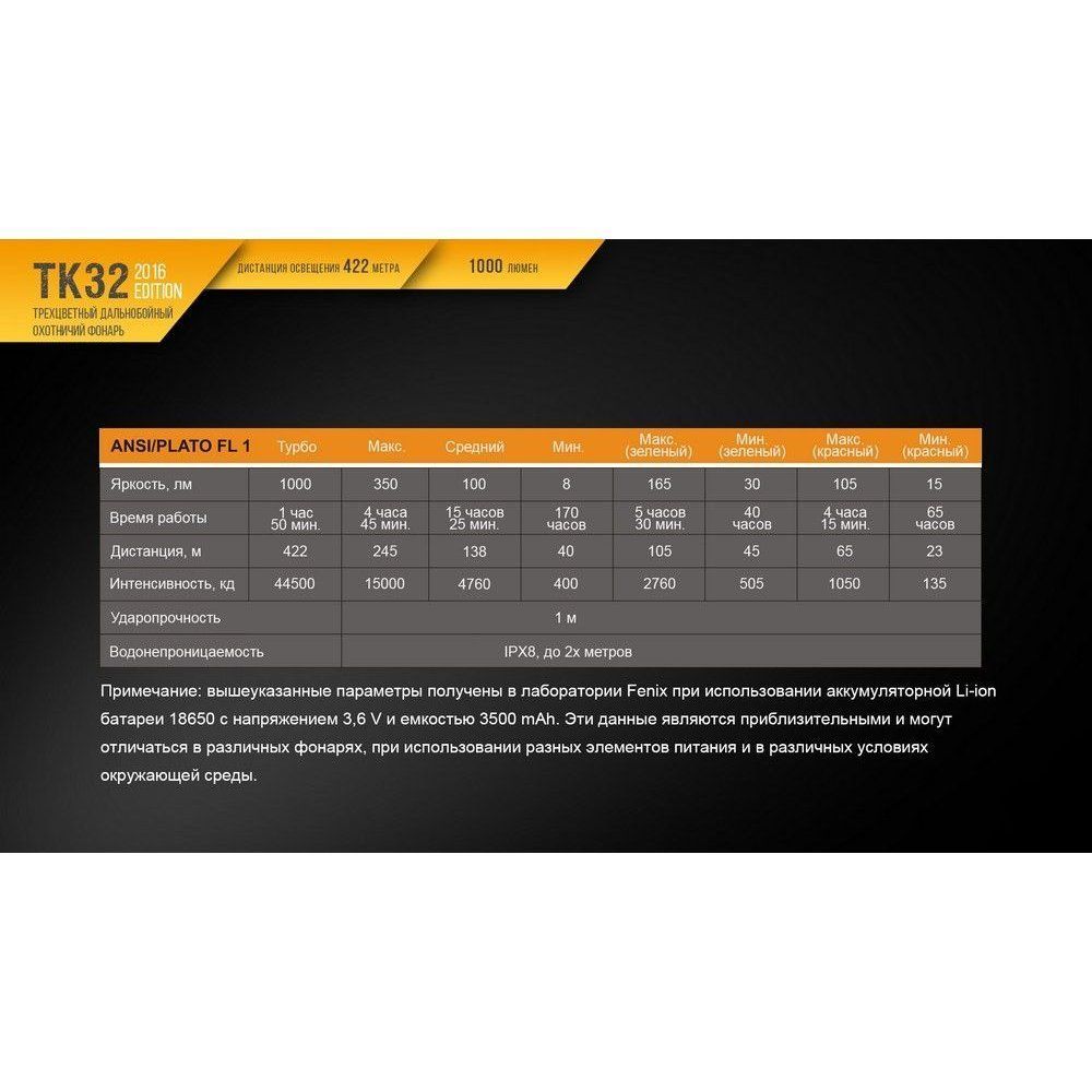 Фонарь Fenix TK32 2016 в интернет-магазине art-steel.ru, фото