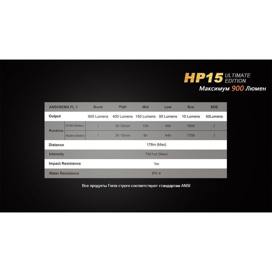 Налобный фонарь Fenix Cree XM-L2U2 в интернет-магазине art-steel.ru, фото