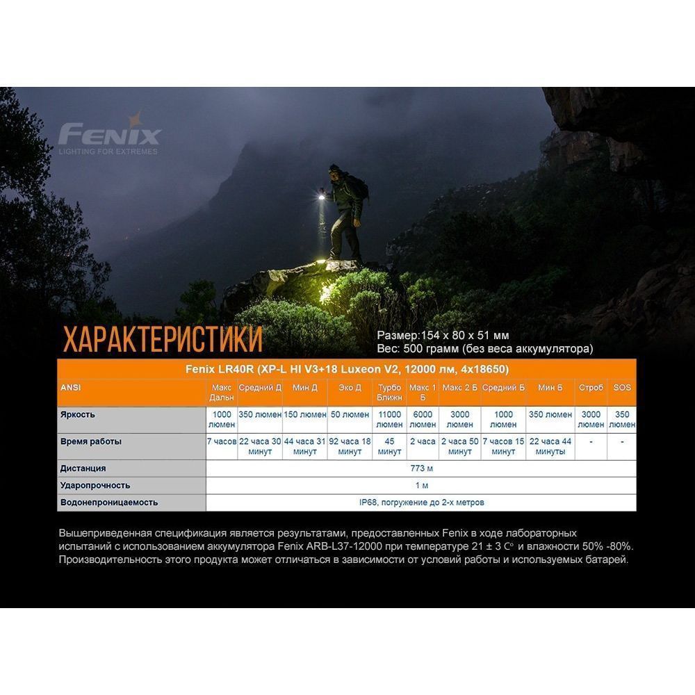 Фонарь Fenix в интернет-магазине art-steel.ru, фото